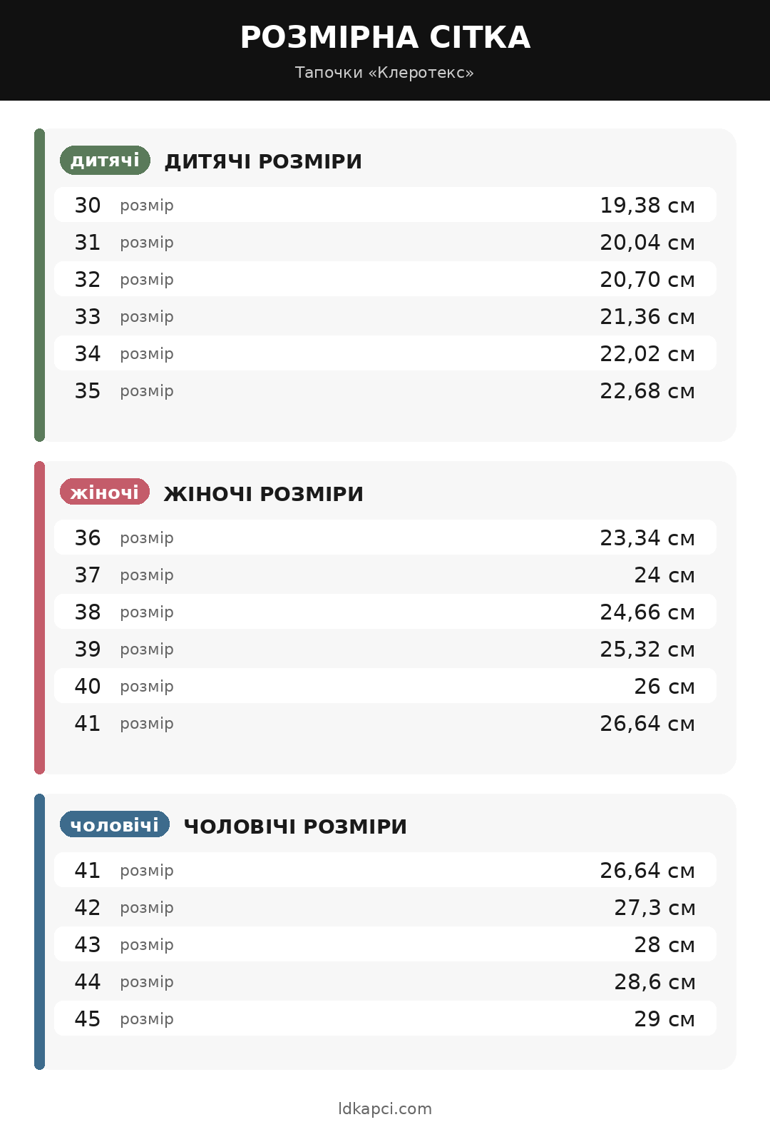 Розмірна сітка Клеротекс